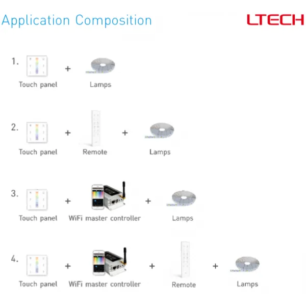 RF2.4GHz RGBW Touch Panel, PWM Power O/P, RGBW Dim, 12/24Vdc, 288W 12A, Single/Multi Zone Support. E4  LTECH Touch Panel
